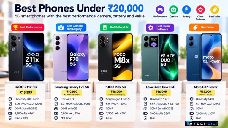 Best phones under 20000 in India October 2026