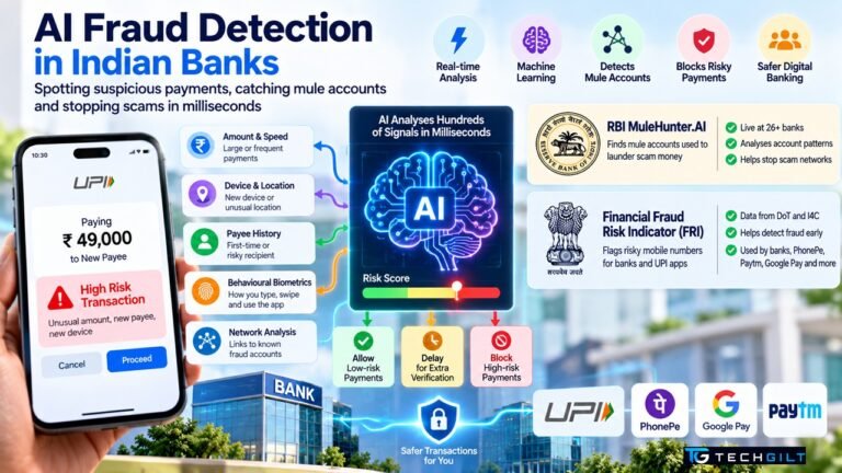 AI fraud detection in Indian banks with MuleHunter.AI
