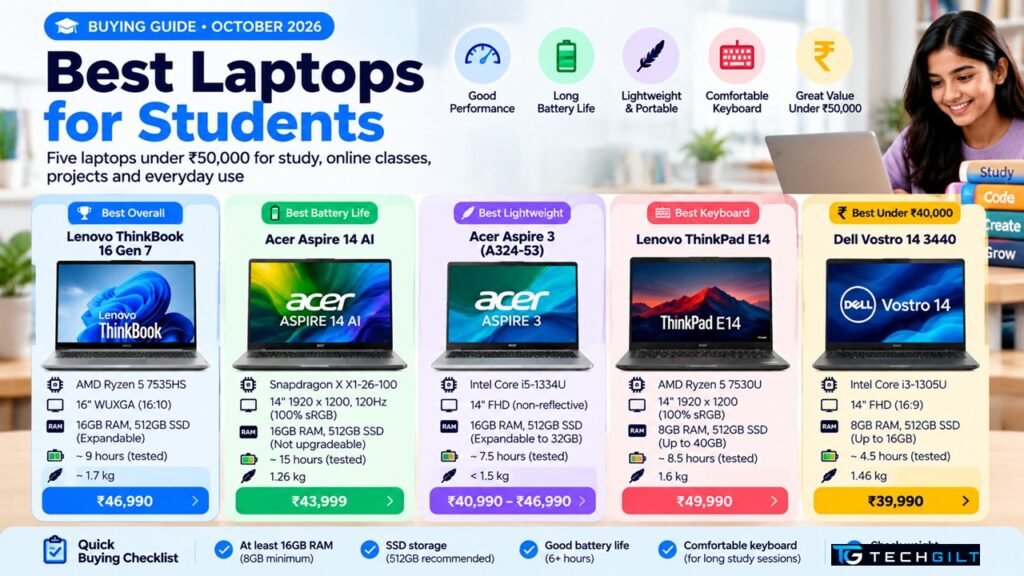 Best laptops for students under ₹50,000 in India 2026